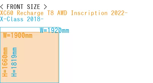#XC60 Recharge T8 AWD Inscription 2022- + X-Class 2018-